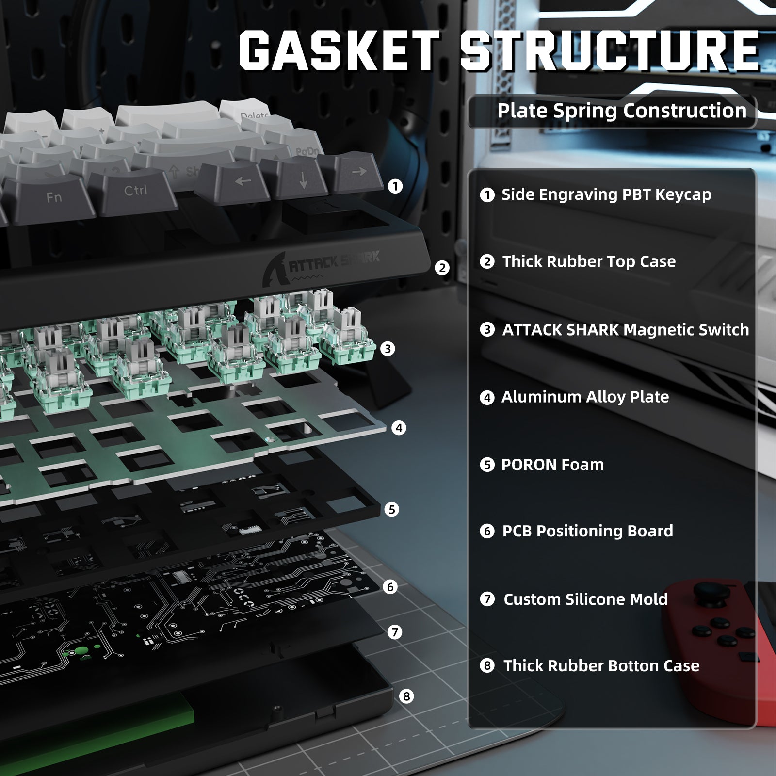 X68PRO HE Keyboard Gasket Structure, magnetic switch