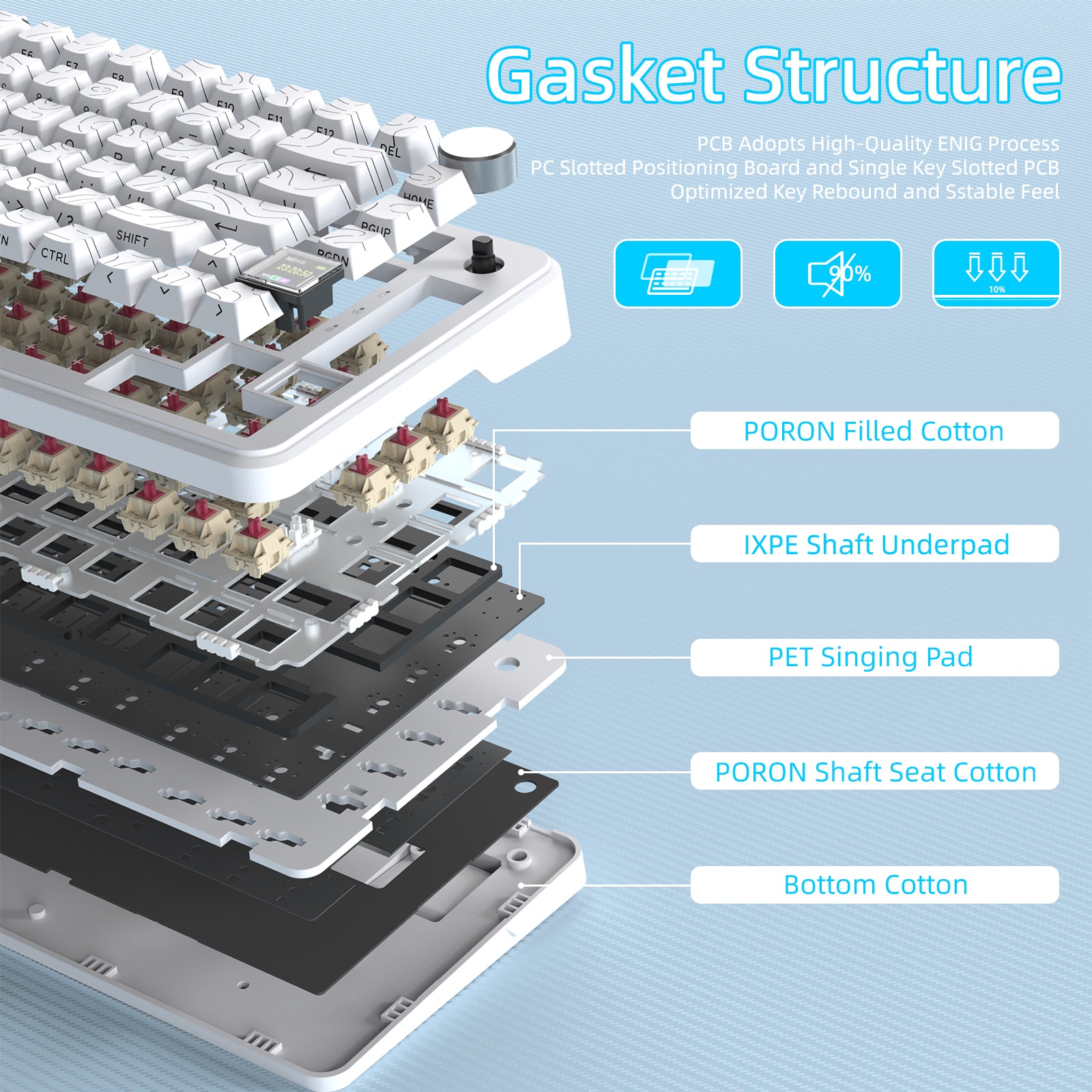 ATTACK SHARK X85PRO mechanical keyboard layered view, showing Gasket Structure with PORON, IXPE, and PET materials.
