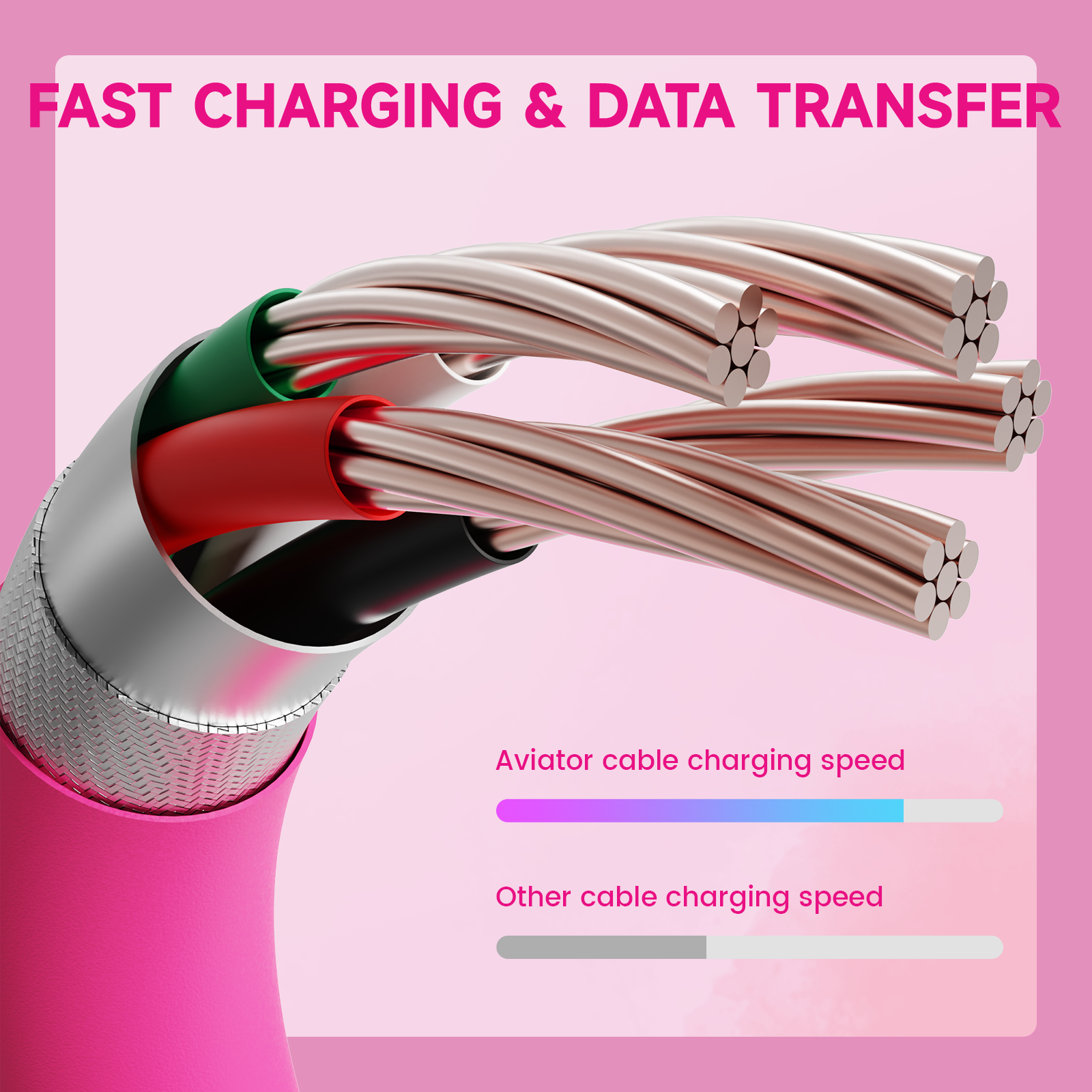 ATTACK SHARK Aviator Cable: Fast Charging & Data Transfer comparison, pink cable.