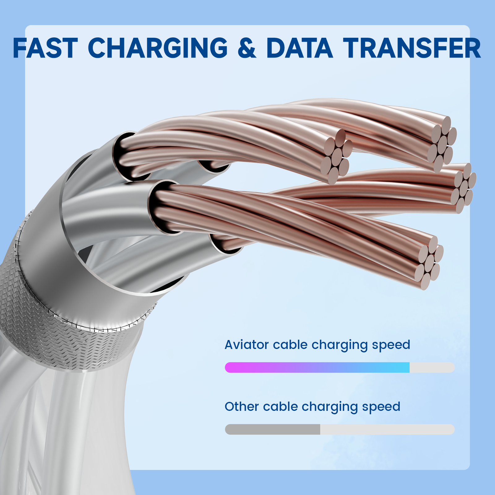 ATTACK SHARK C01 Aviator Cable showing fast charging and data transfer speed comparison.