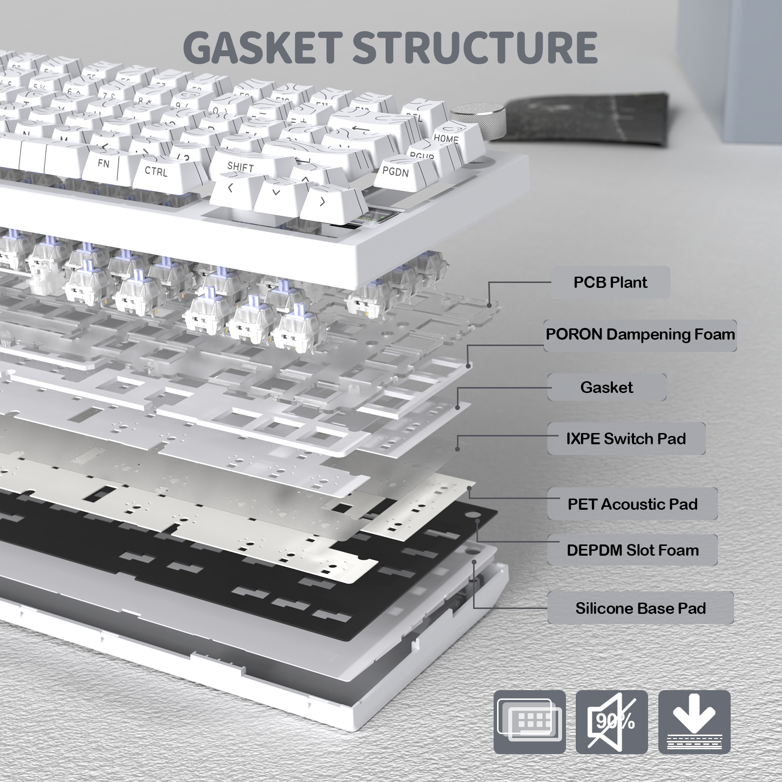 White keyboard gasket structure diagram: PCB, PORON foam, gasket, IXPE pad, PET acoustic pad, DEPDM foam, silicone base.