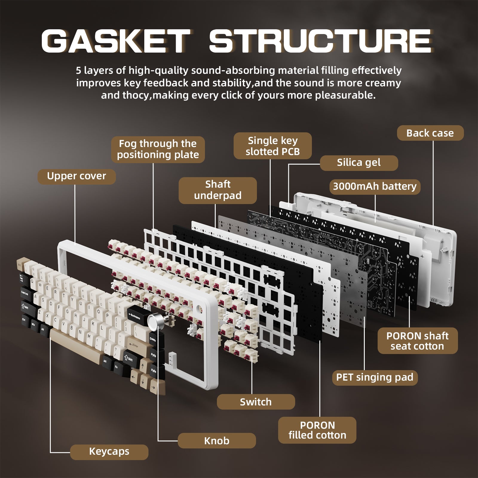 ATTACK SHARK X66 Gasket Structure Diagram, featuring 5-layer sound-absorbing design for improved key feel.