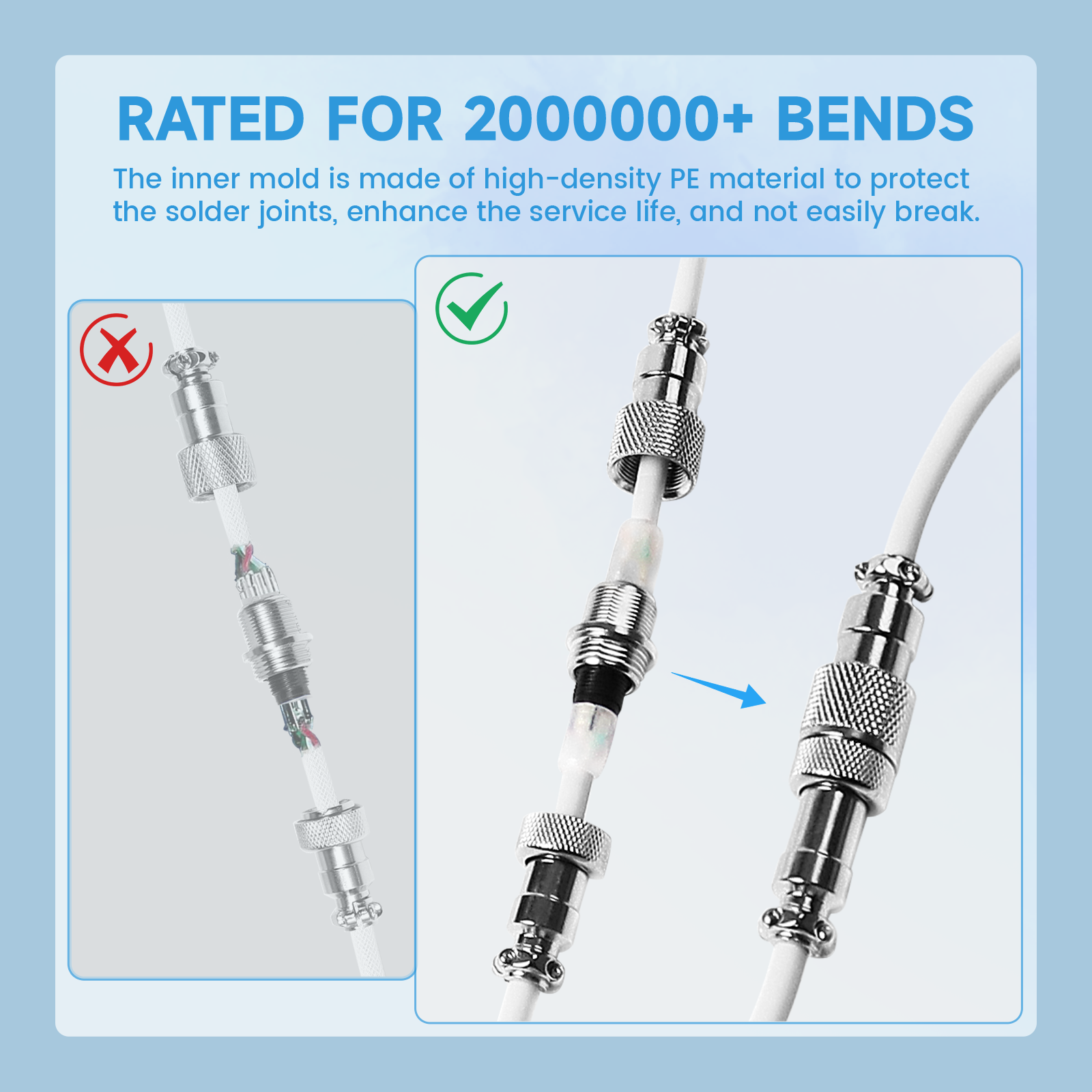 ATTACK SHARK Aviator Cable: 2M+ bends rated, featuring PE inner mold, metal connectors, and white cable.