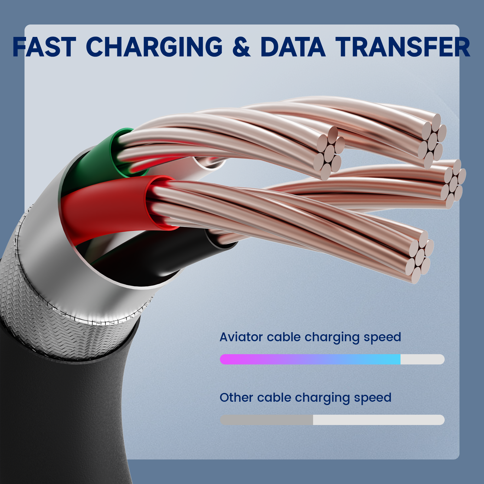 ATTACK SHARK Aviator Cable demonstrating fast charging and data transfer, copper core and charging speed comparison.