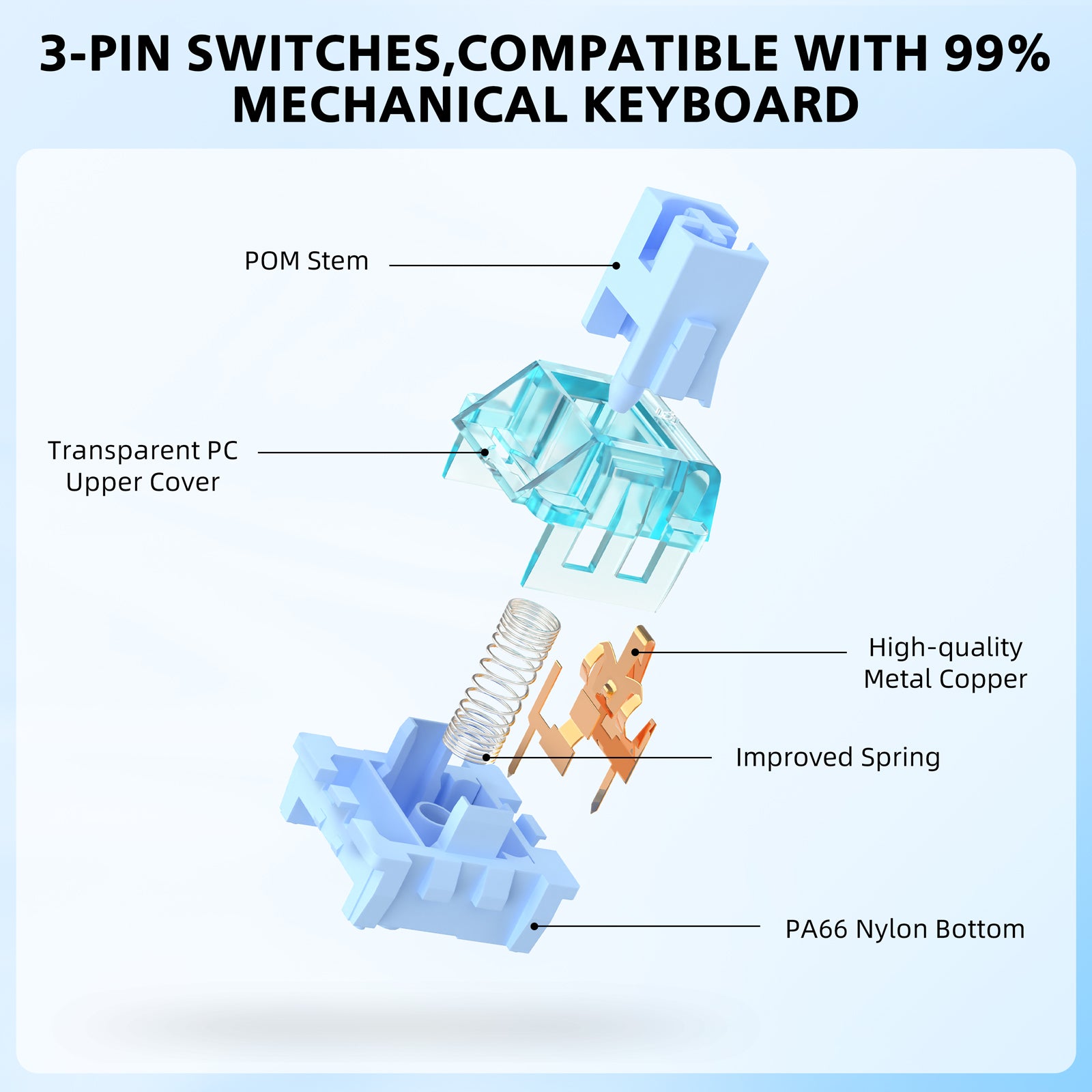 Exploded view of Jelly Blue V3 switch showing components and specifications.