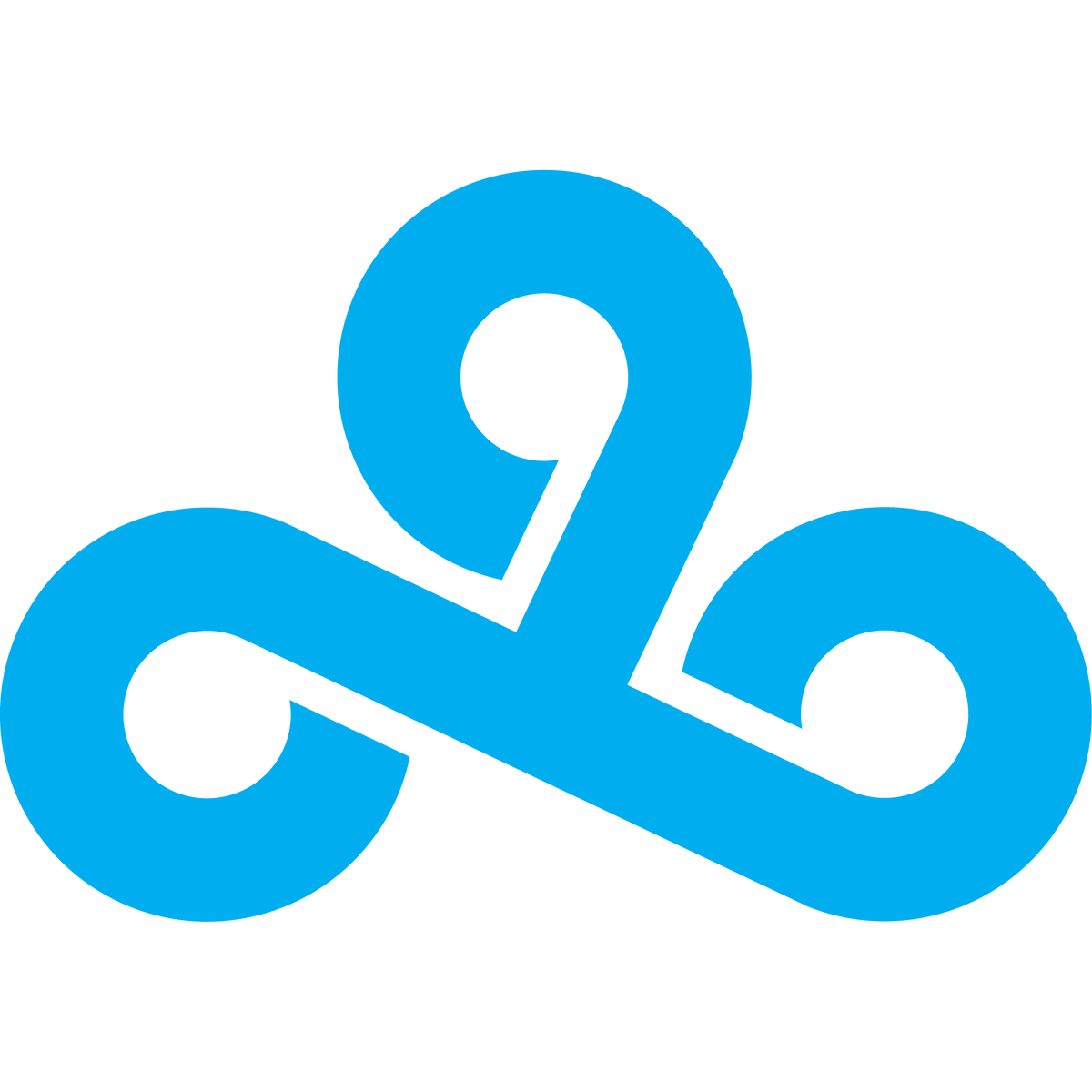Cloud9-E-Sport-Wettbewerb
